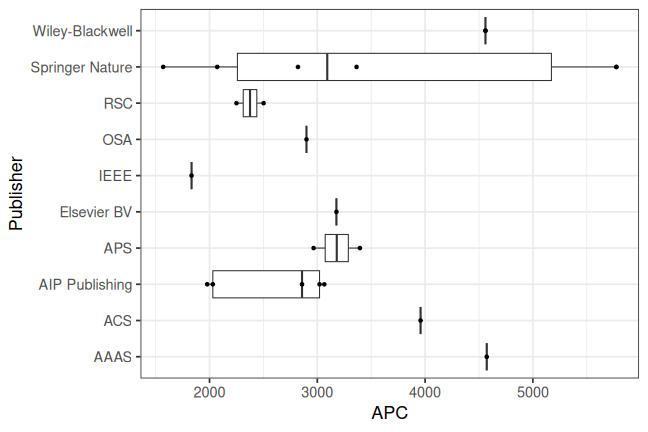 plot of chunk box_pdi_2025_06_10_publisher_full