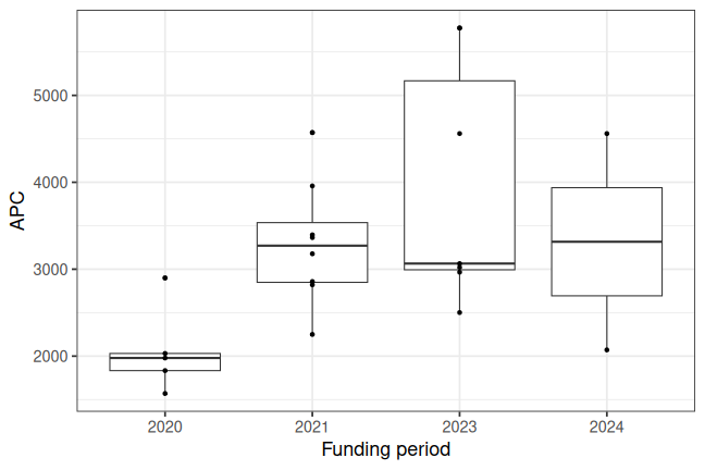 plot of chunk box_pdi_2025_06_10_year_full