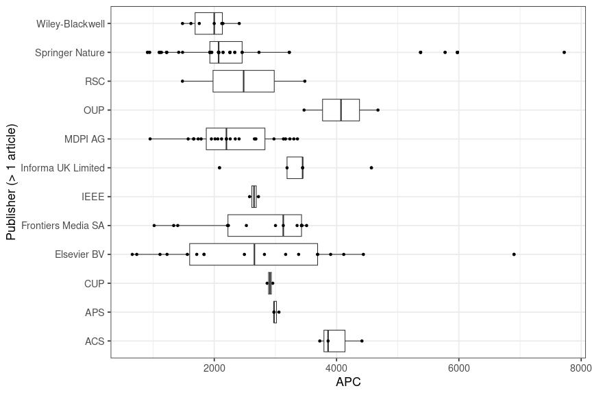 plot of chunk box_rptu_2025_06_05_publisher_full