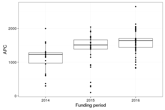 plot of chunk box_rub_2017_03_08_year_full