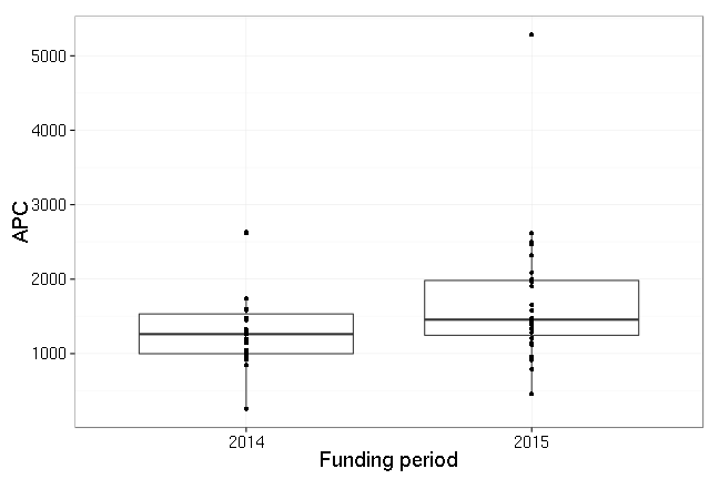 plot of chunk box_ulm_2016_08_04_year_full