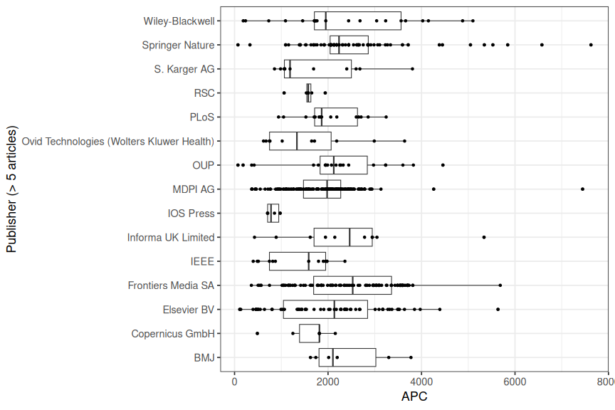 plot of chunk box_unimib_2024_10_25_publisher_full