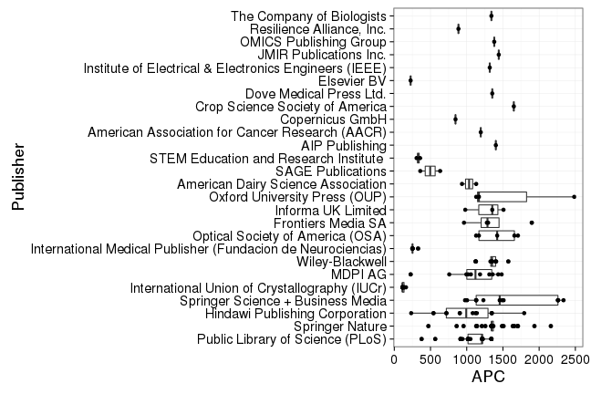 plot of chunk box_virginatech_2017_02_14_publisher_full