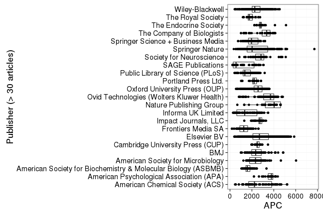 plot of chunk box_wellcome_2017_06_12_publisher_full