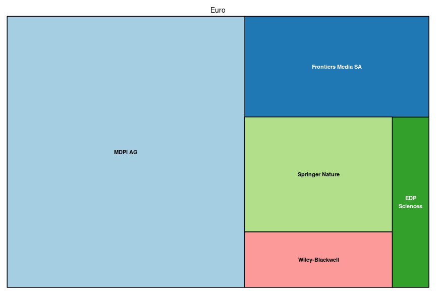 plot of chunk tree_aalen_2025_06_30_full