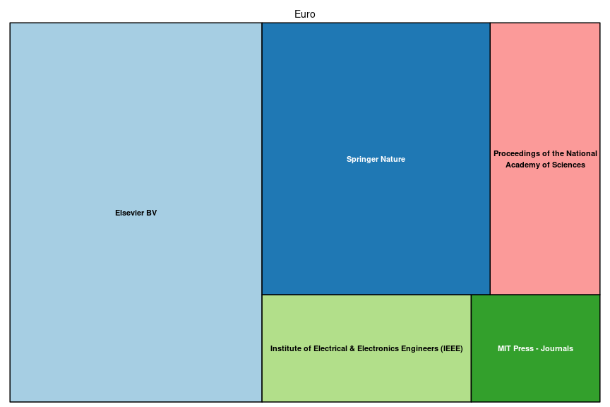 plot of chunk tree_gesis_2025_06_26_full