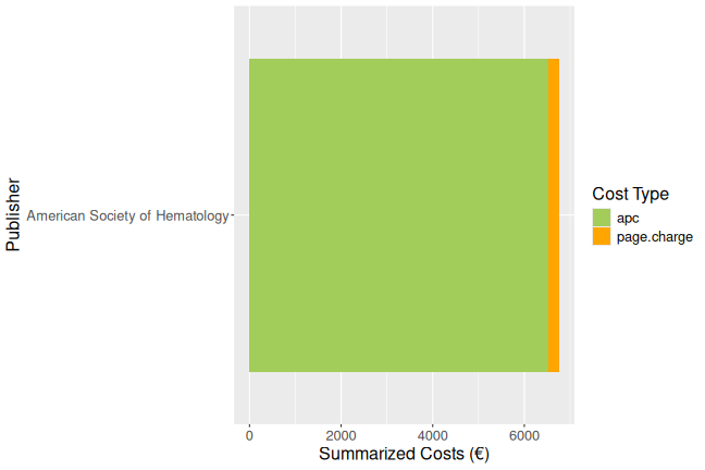 plot of chunk additional_costs_frankfurt_2025_09_08_full