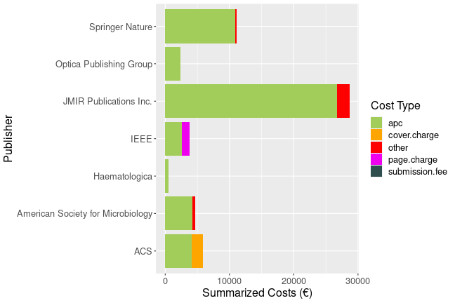 plot of chunk additional_costs_freiburg_2025_02_17_full