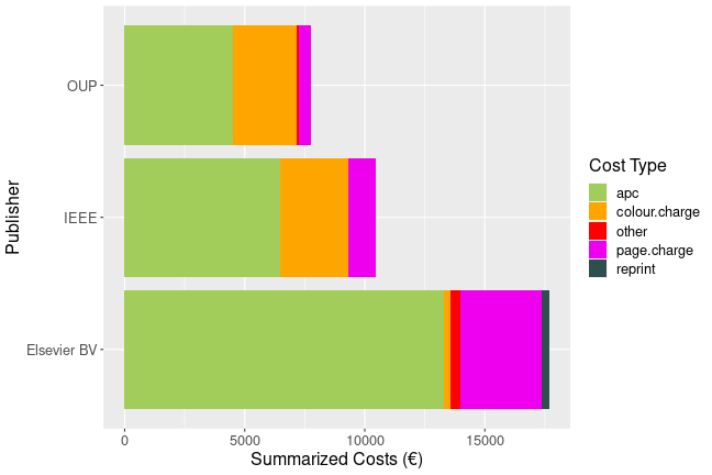 plot of chunk additional_costs_fzj_2025_07_03_full