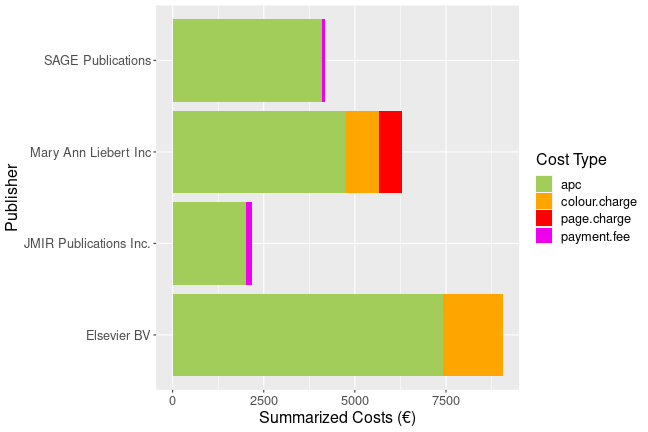 plot of chunk additional_costs_heidelberg_2025_05_30_full