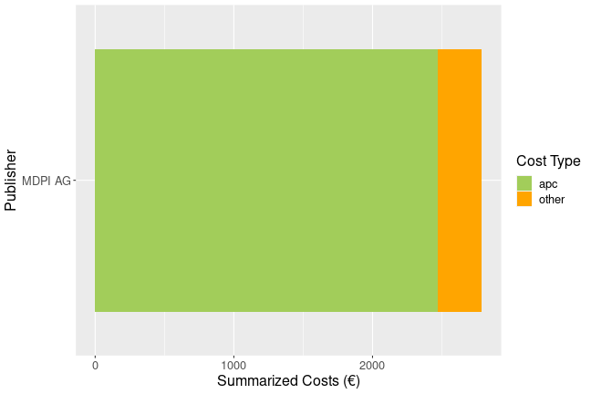 plot of chunk additional_costs_hohenheim_2025_04_28_full