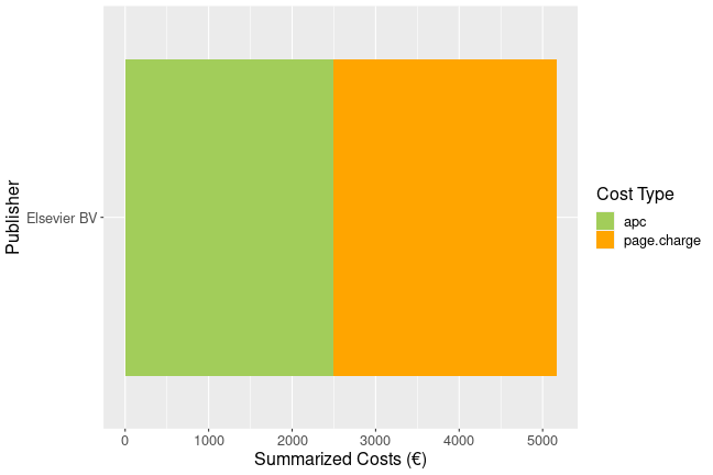plot of chunk additional_costs_huberlin_2025_06_24_full