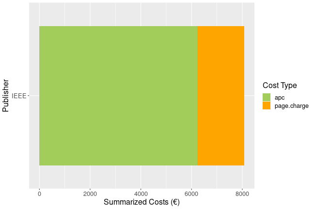 plot of chunk additional_costs_kit_2025_07_29_full