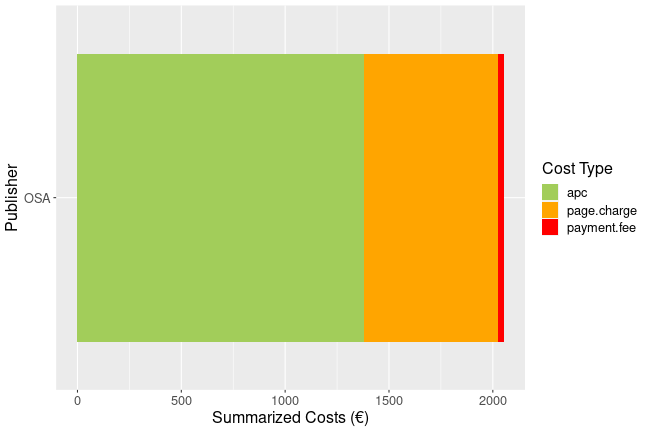 plot of chunk additional_costs_wildau_2024_12_18_full