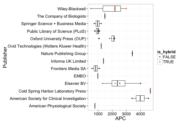 plot of chunk box_MDC_publisher