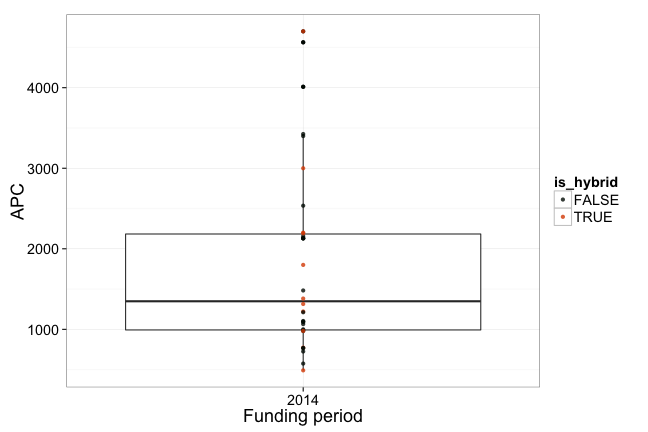 plot of chunk box_MDC_year