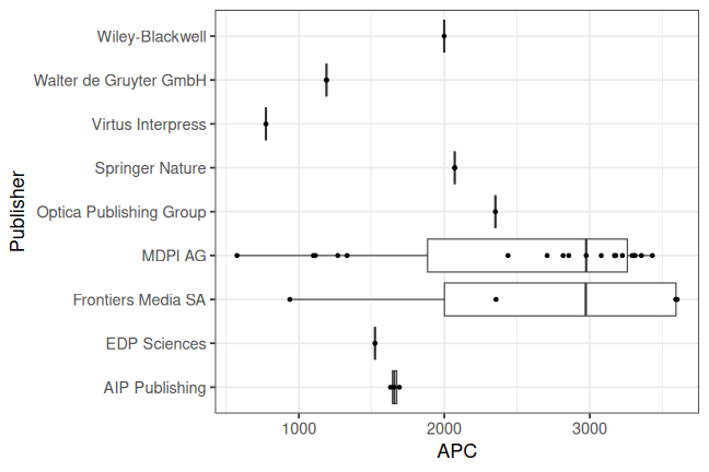 plot of chunk box_aalen_2026_05_19_publisher_full