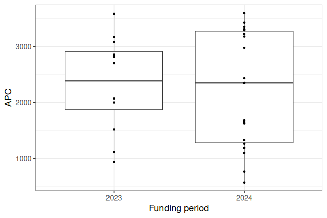 plot of chunk box_aalen_2026_05_19_year_full
