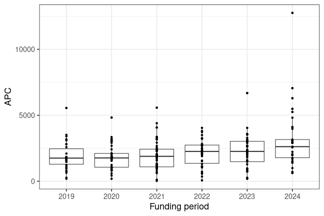 plot of chunk box_aboakademi_2025_07_22_year_full