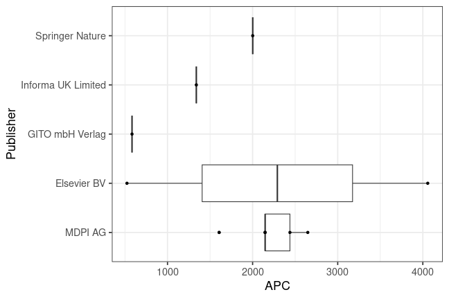 plot of chunk box_anhalt_2024_01_09_publisher_full