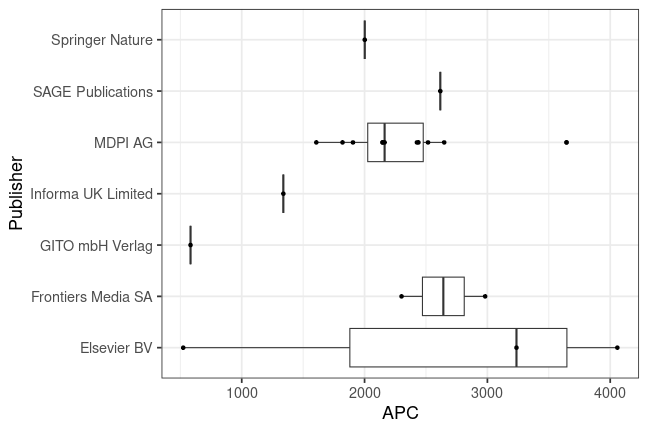 plot of chunk box_anhalt_2025_04_09_publisher_full