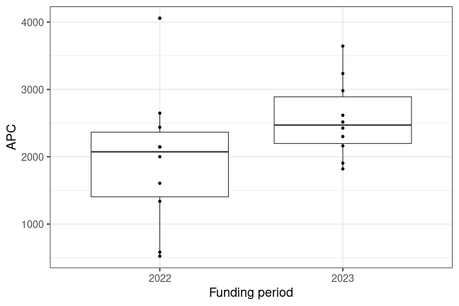 plot of chunk box_anhalt_2025_04_09_year_full