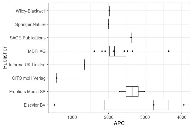 plot of chunk box_anhalt_2025_07_02_publisher_full
