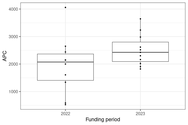 plot of chunk box_anhalt_2025_07_02_year_full