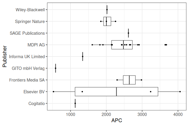 plot of chunk box_anhalt_2026_08_24_publisher_full
