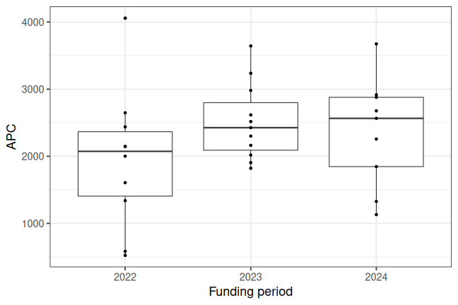 plot of chunk box_anhalt_2026_08_24_year_full