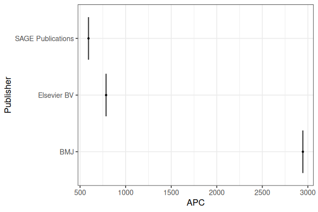 plot of chunk box_ash_2026_03_27_publisher_full