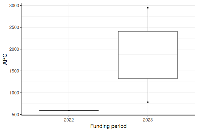 plot of chunk box_ash_2026_03_27_year_full