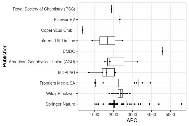 plot of chunk box_augsburg_2024_01_09_publisher_full