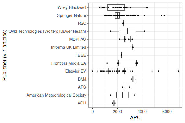 plot of chunk box_augsburg_2026_08_07_publisher_full
