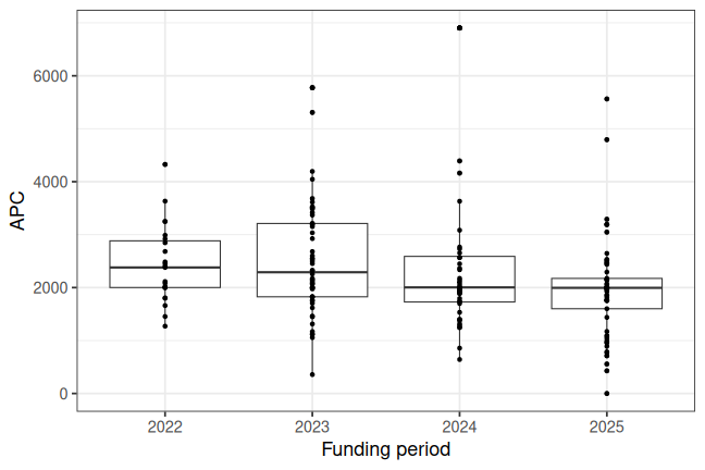 plot of chunk box_augsburg_2026_08_07_year_full