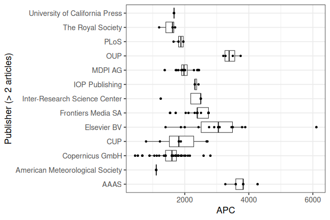 plot of chunk box_awi_2026_03_26_publisher_full