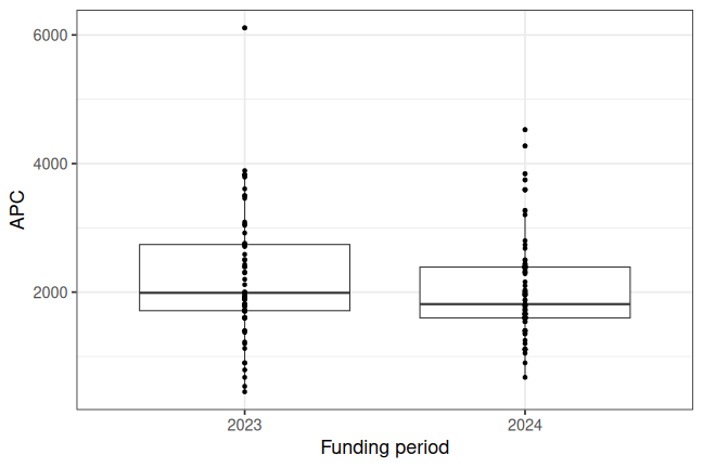 plot of chunk box_awi_2026_03_26_year_full
