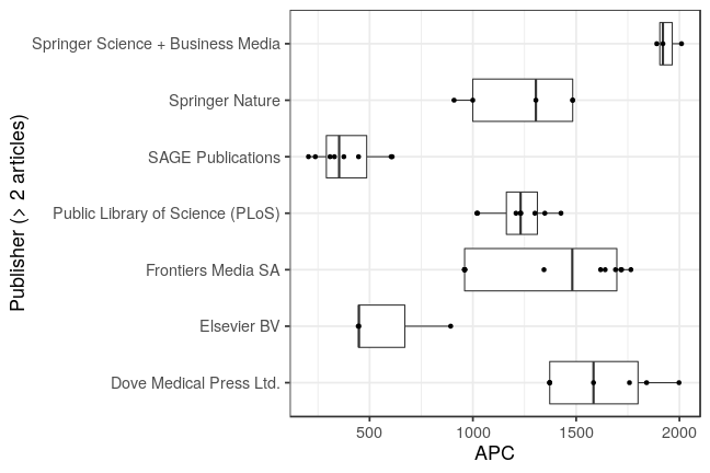 plot of chunk box_bamberg_2019_04_29_publisher_full