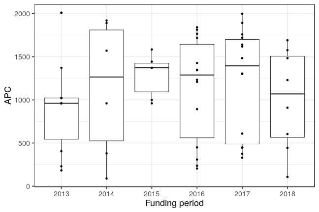 plot of chunk box_bamberg_2019_04_29_year_full