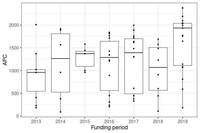 plot of chunk box_bamberg_2020_02_19_year_full