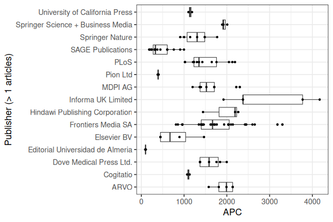 plot of chunk box_bamberg_2026_03_31_publisher_full