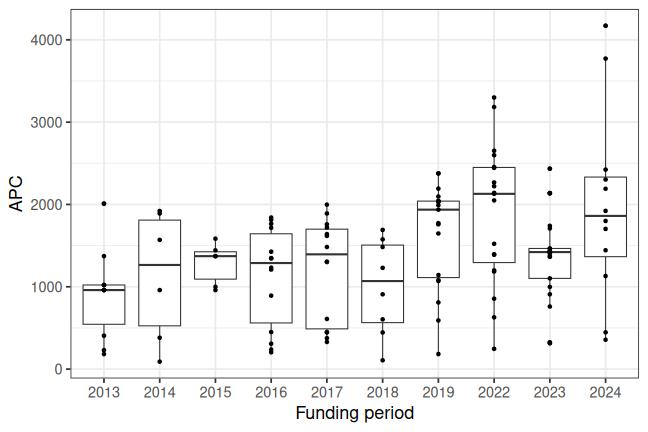 plot of chunk box_bamberg_2026_03_31_year_full