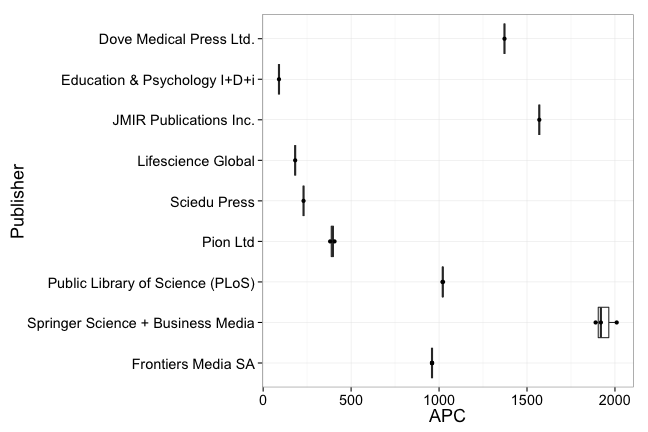 plot of chunk box_bamberg_publisher