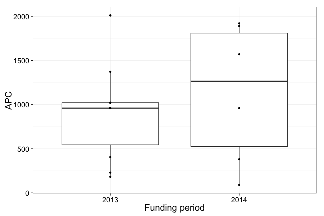 plot of chunk box_bamberg_year