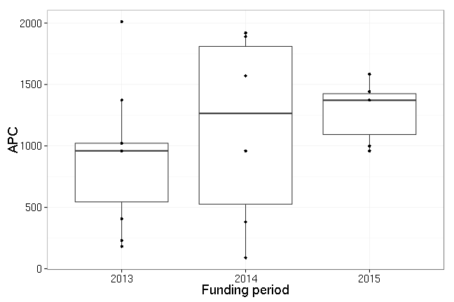 plot of chunk box_bamberg_year_2016-04-27