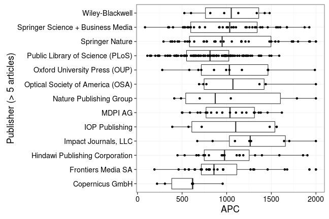 plot of chunk box_barcelona_2017_09_25_publisher_full