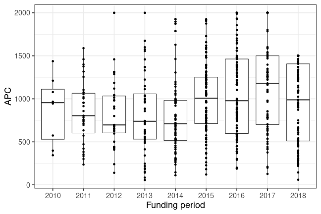 plot of chunk box_barcelona_2020_02_03_year_full