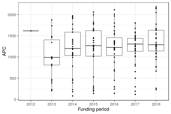 plot of chunk box_bayreuth_2019_04_12_year_full