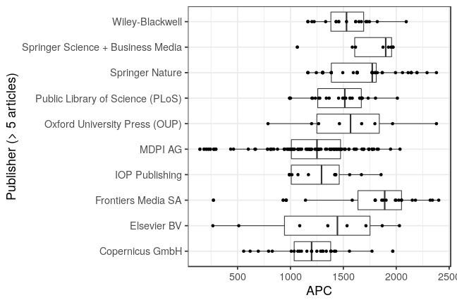 plot of chunk box_bayreuth_2021_04_28_publisher_full