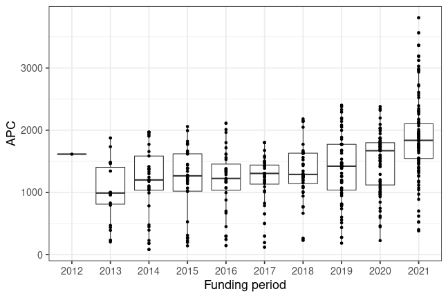 plot of chunk box_bayreuth_2022_10_31_year_full